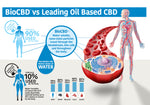 BioCBD+™ Total Body Care - CBD Capsules
